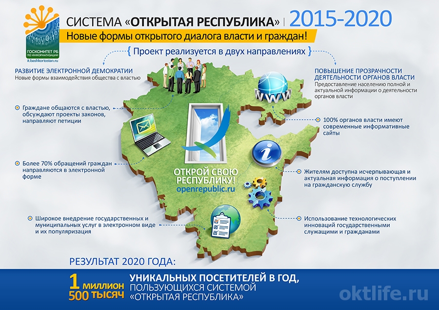 Открой свою республику!